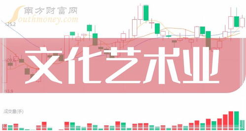 2023年文化藝術業(yè)概念股龍頭盤點與12月27日國內(nèi)交流活動策劃探析