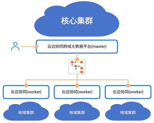 中國(guó)電信AI自研成果閃耀登場(chǎng)，入選《中央企業(yè)科技創(chuàng)新成果產(chǎn)品手冊(cè)（2023年版）》